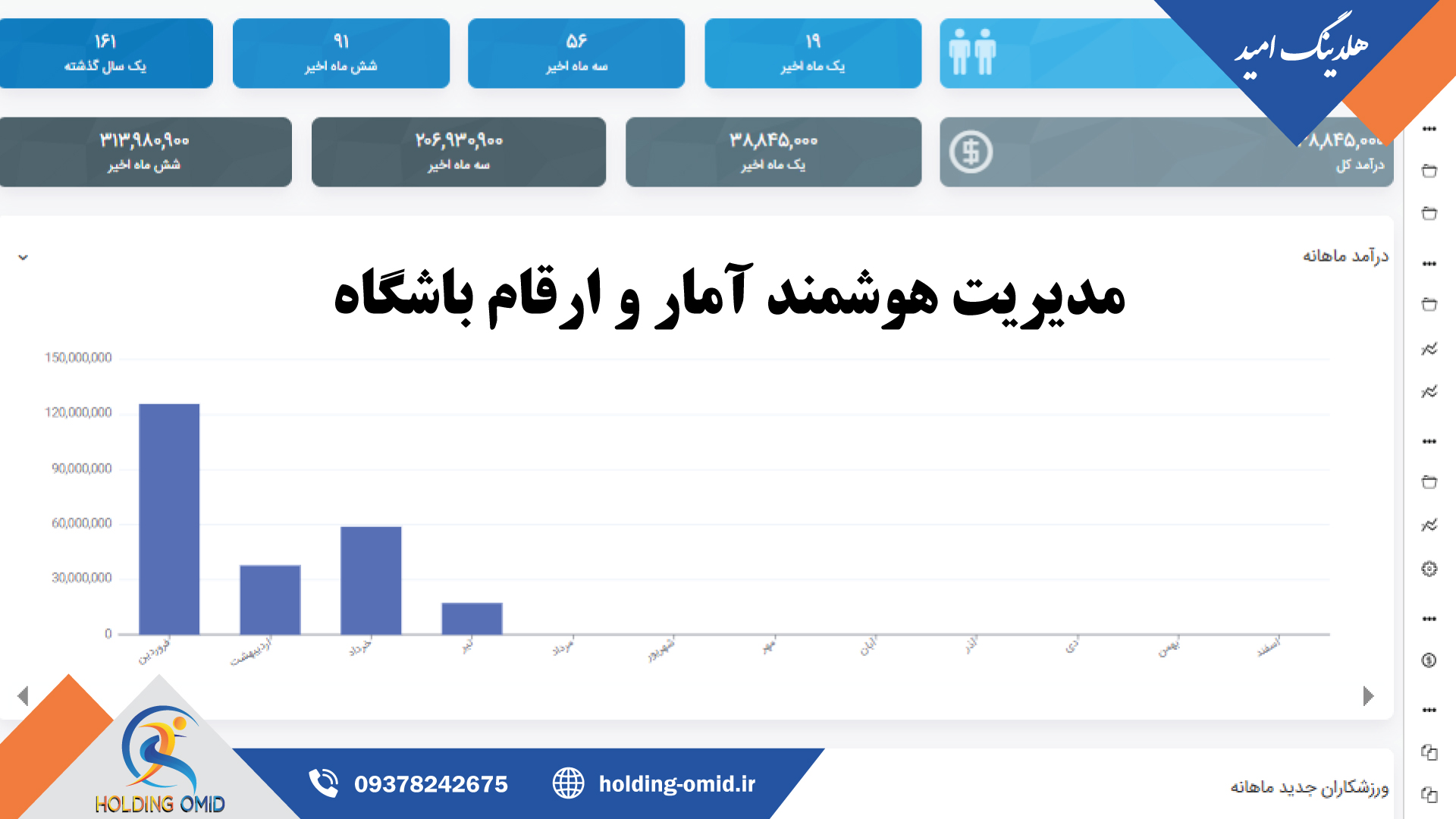 مدیریت هوشمند آمار و ارقام باشگاه